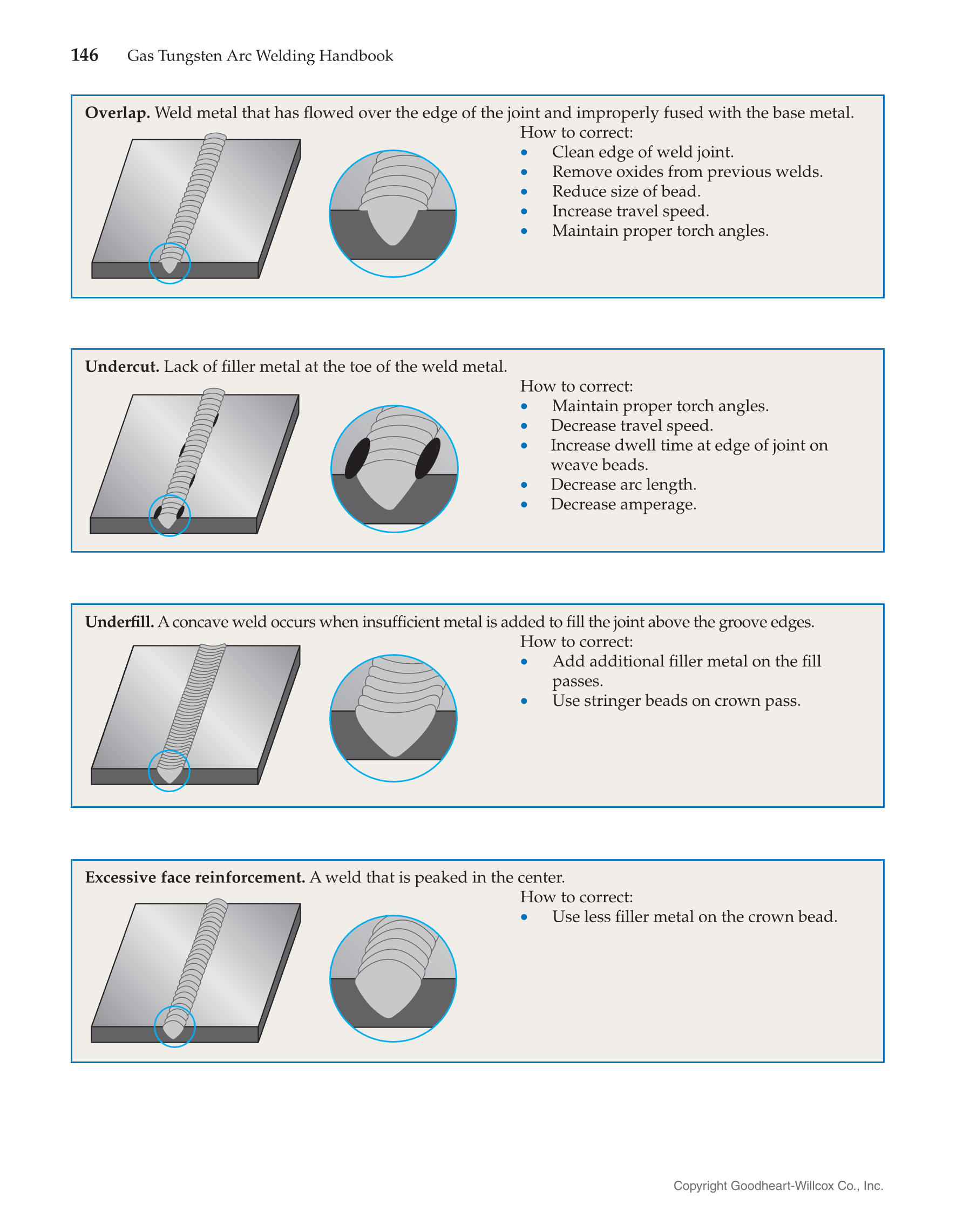 Gas Tungsten Arc Welding Handbook, 7th Edition page 146