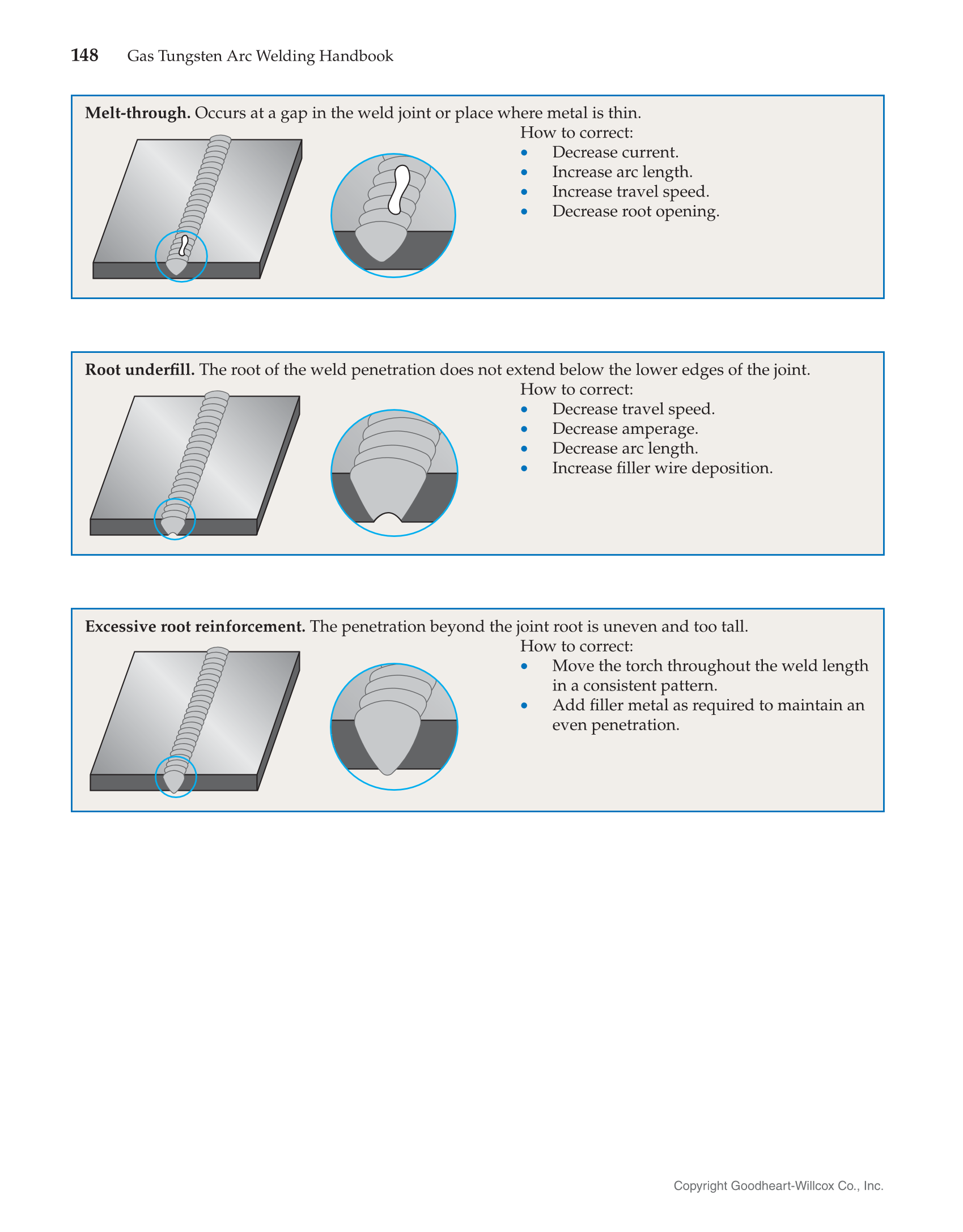 Gas Tungsten Arc Welding Handbook, 7th Edition page 148