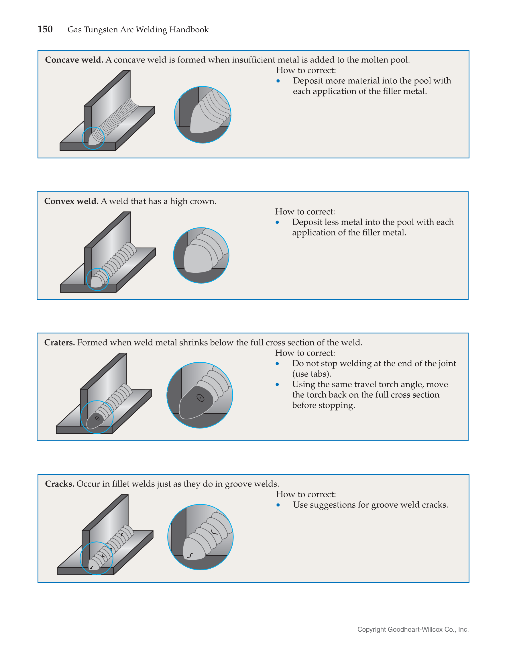 Gas Tungsten Arc Welding Handbook, 7th Edition page 150