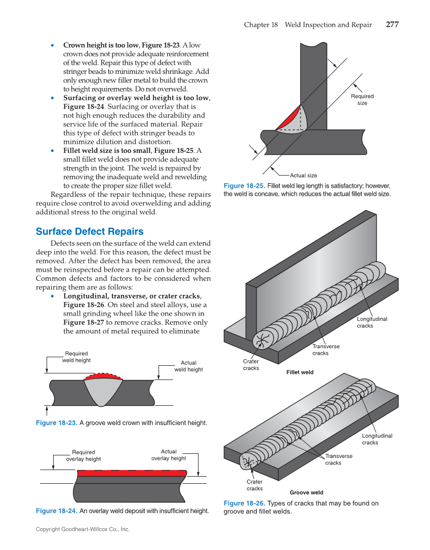 Gas Tungsten Arc Welding Handbook, 7th Edition page 277