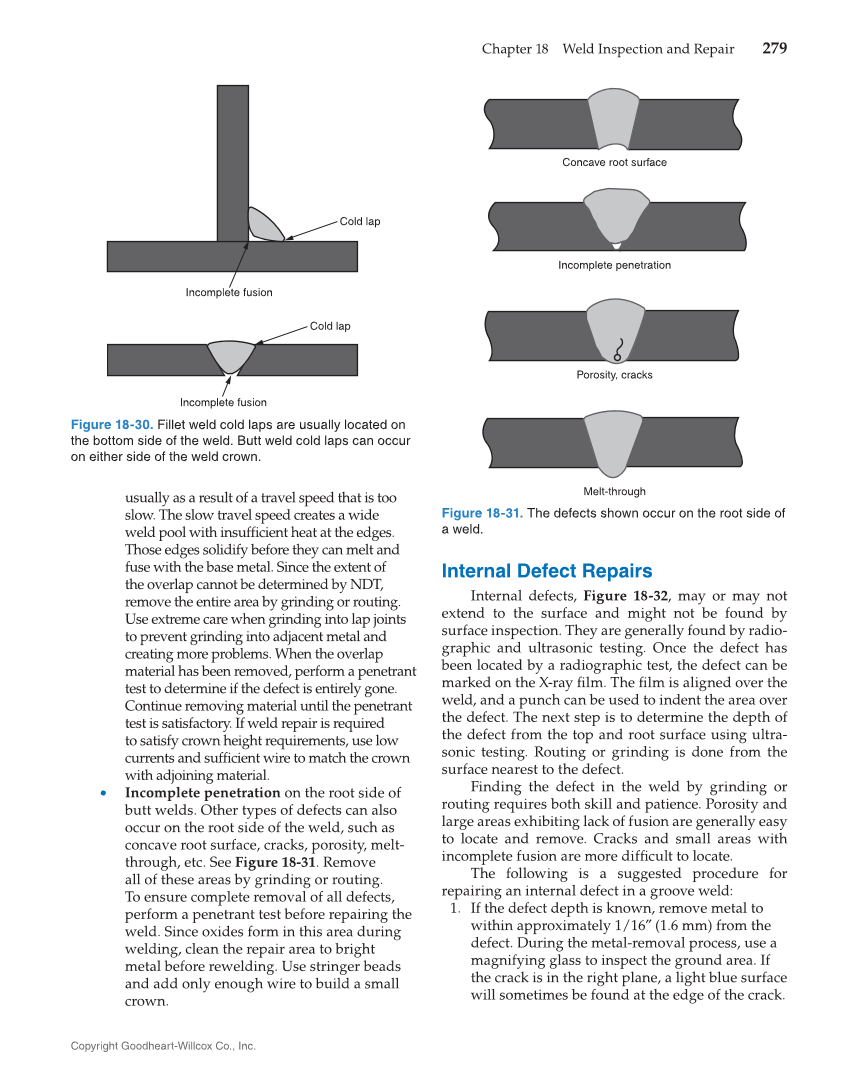 Gas Tungsten Arc Welding Handbook, 7th Edition page 279