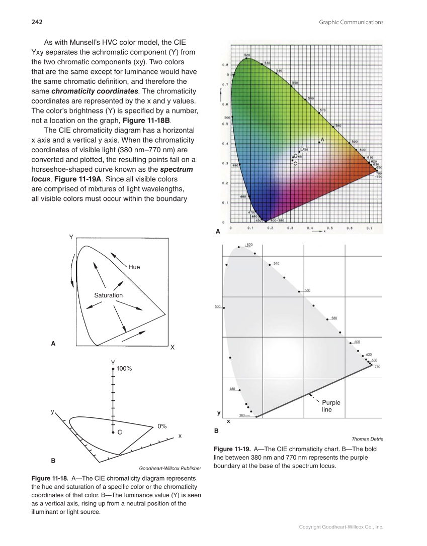 Graphic Communications Digital Design and Print Essentials, 6th