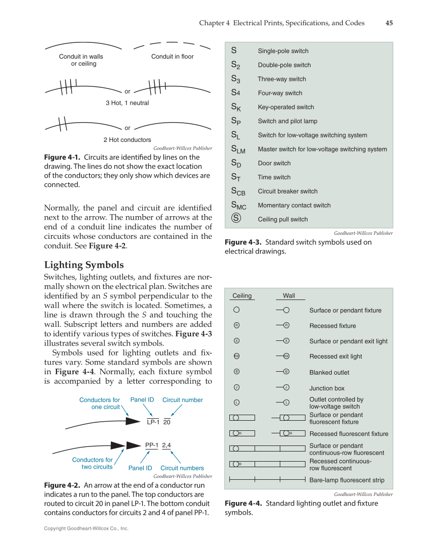 Modern Commercial Wiring, 8th Edition page 45