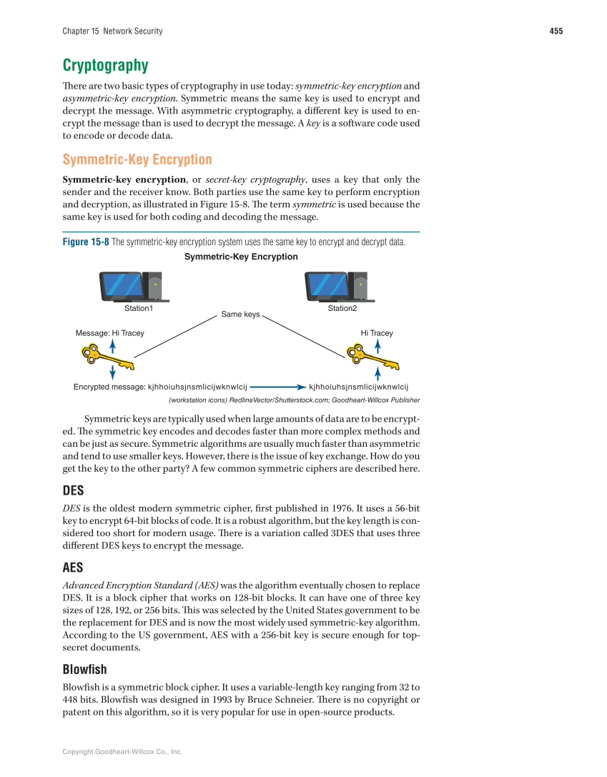 Networking Fundamentals, 3rd Edition page 455
