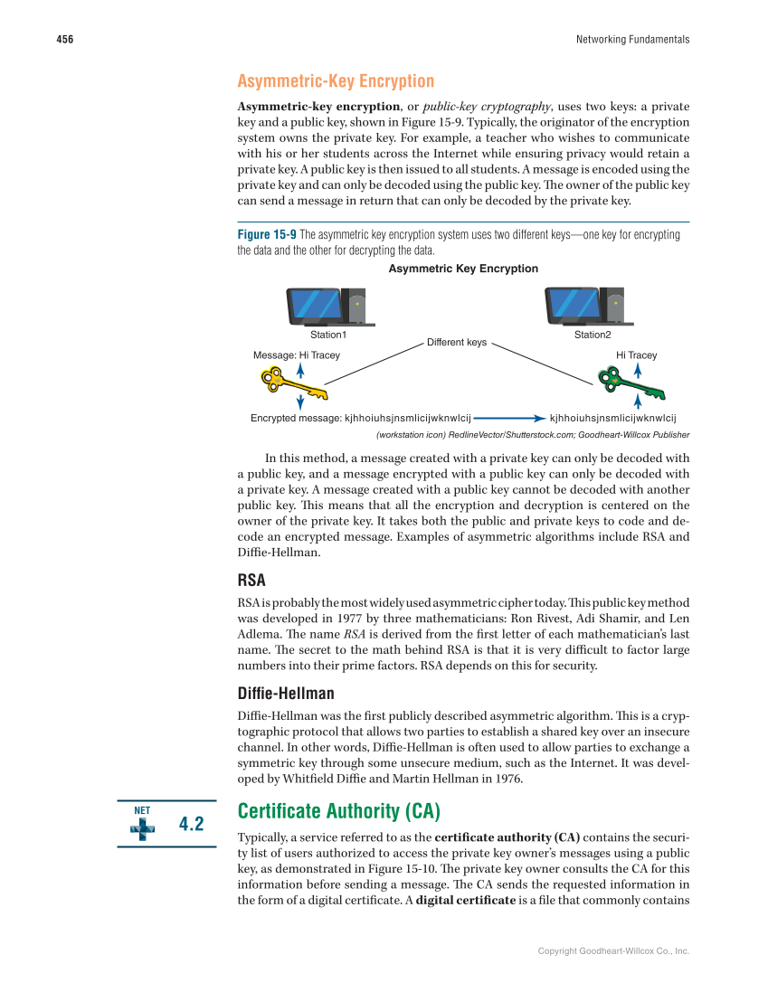 Networking Fundamentals, 3rd Edition page 456