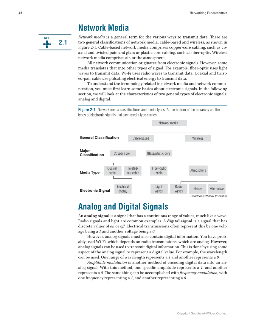 Networking Fundamentals, 3rd Edition page 48