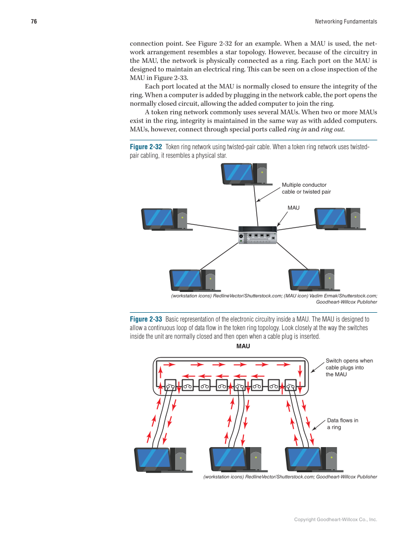 Networking Fundamentals, 3rd Edition page 76