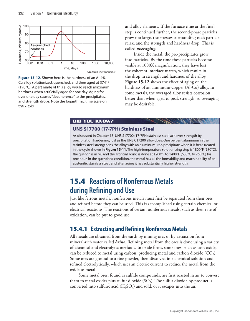 Metallurgy Fundamentals 6th Edition Page 332 metallurgy-fundamentals-6th-edition-page-332