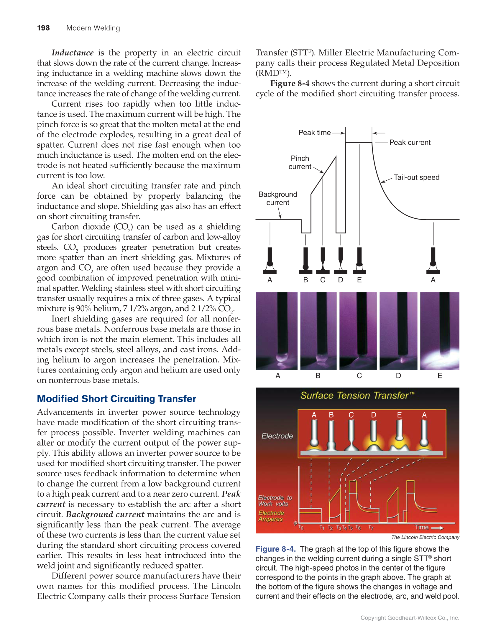 Miller Rmd Process Modern Welding, 12th Edition page 198
