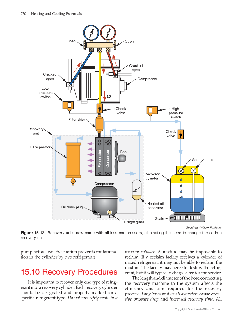 Heating and Cooling Essentials 5e, Textbook page 270