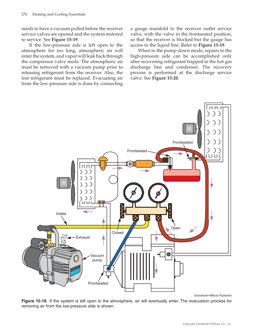 Heating and Cooling Essentials 5e, Textbook page 276