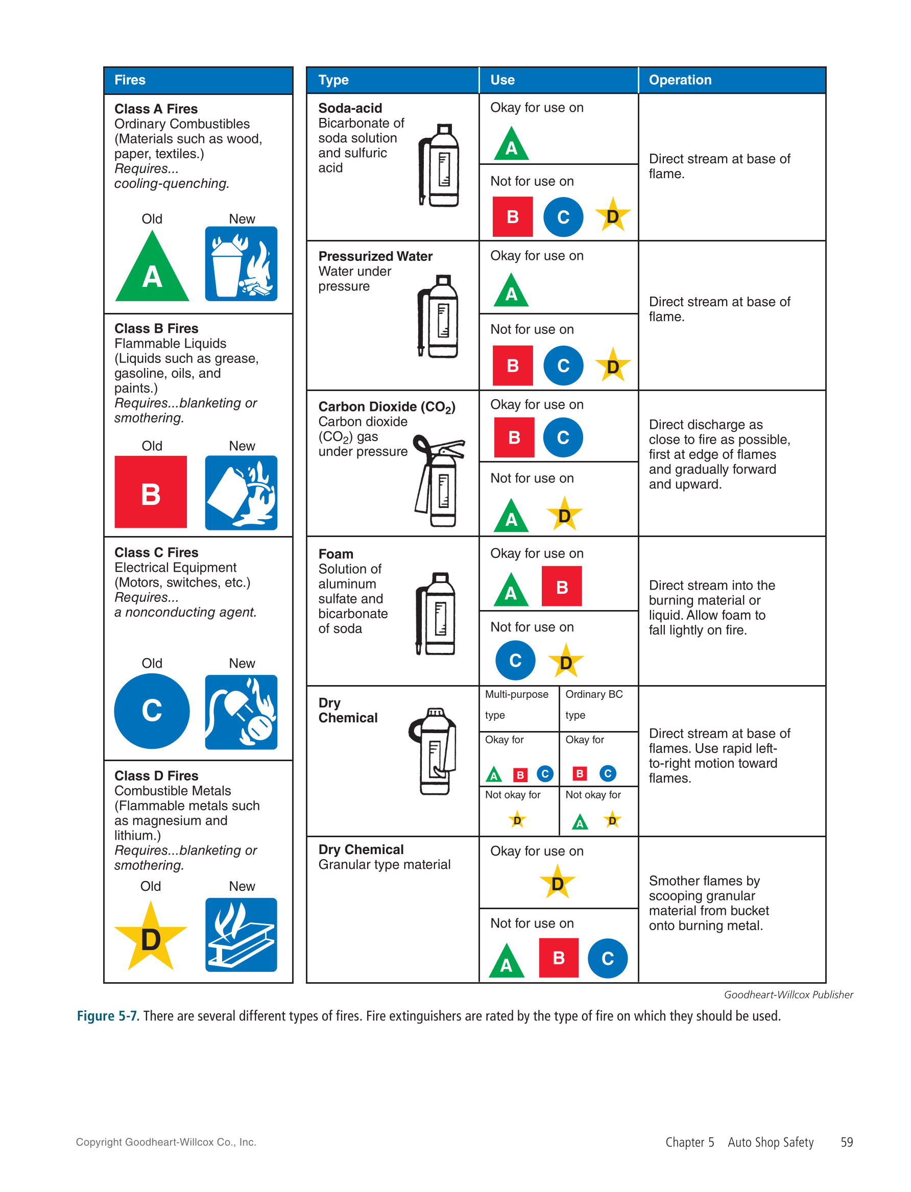 Modern Automotive Technology 10e, Textbook page 59