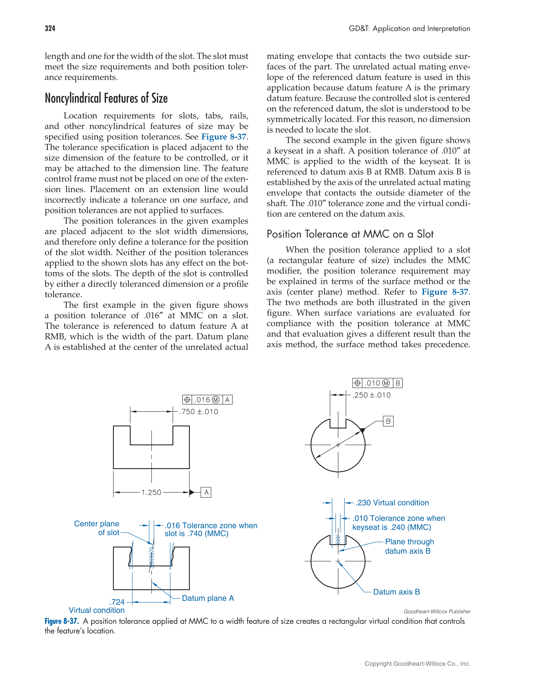 GD&T: Application and Interpretation, 7th Edition page 324