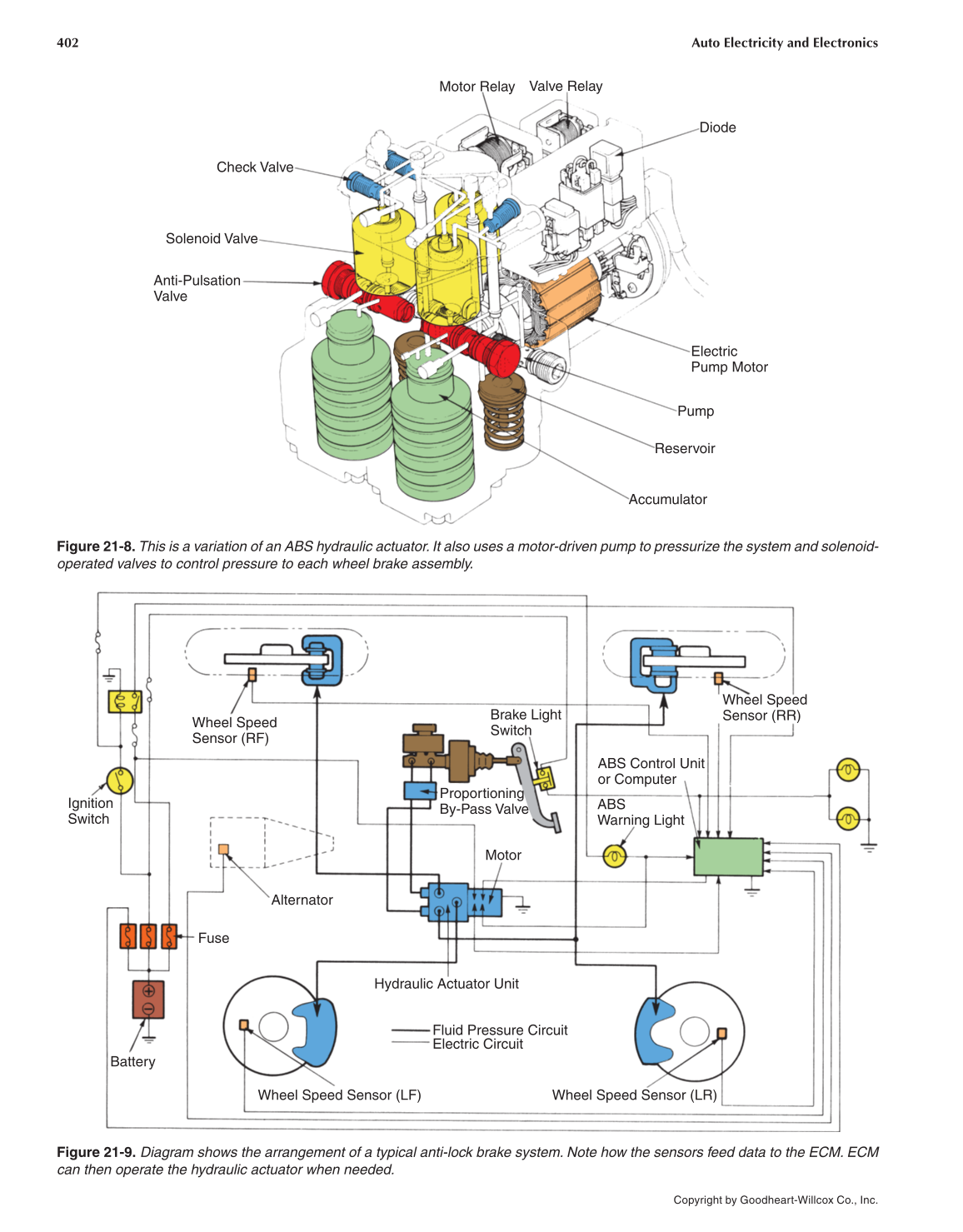 Auto Electricity and Electronics, 6th Edition page 402
