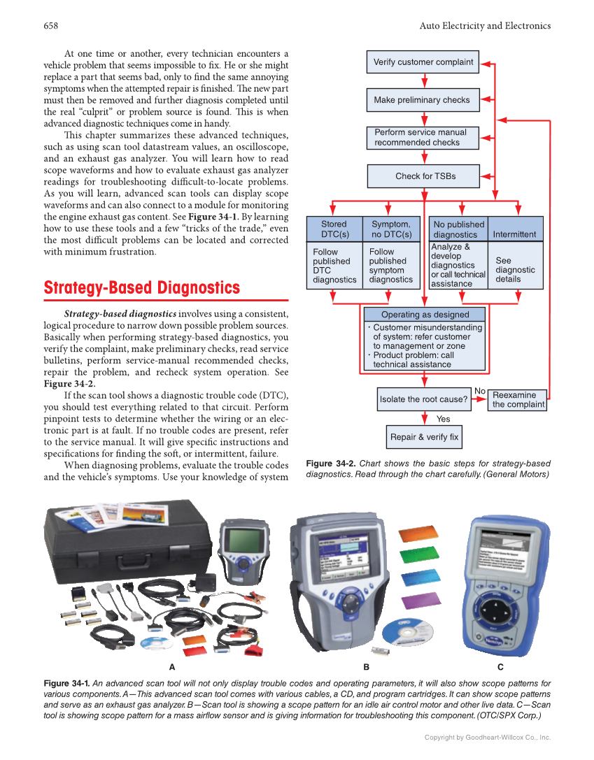 Auto Electricity and Electronics, 7th Edition, Online Textbook page 658