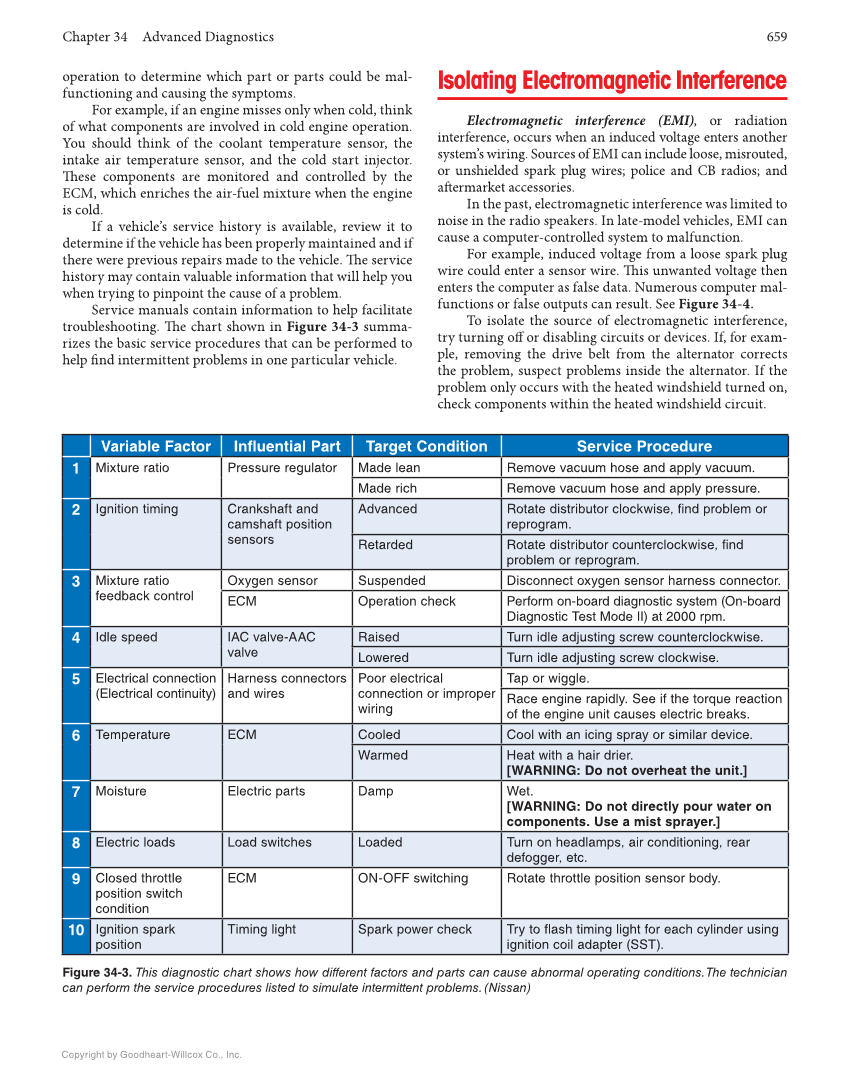 electronics | special issue : advanced condition... Auto Electricity and Electronics, 7th Edition, Online Textbook page 659