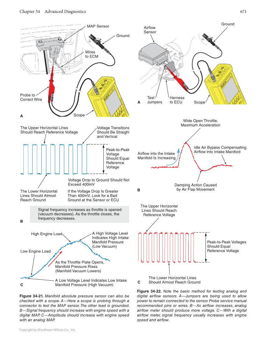 Auto Electricity and Electronics, 7th Edition, Online Textbook page 671