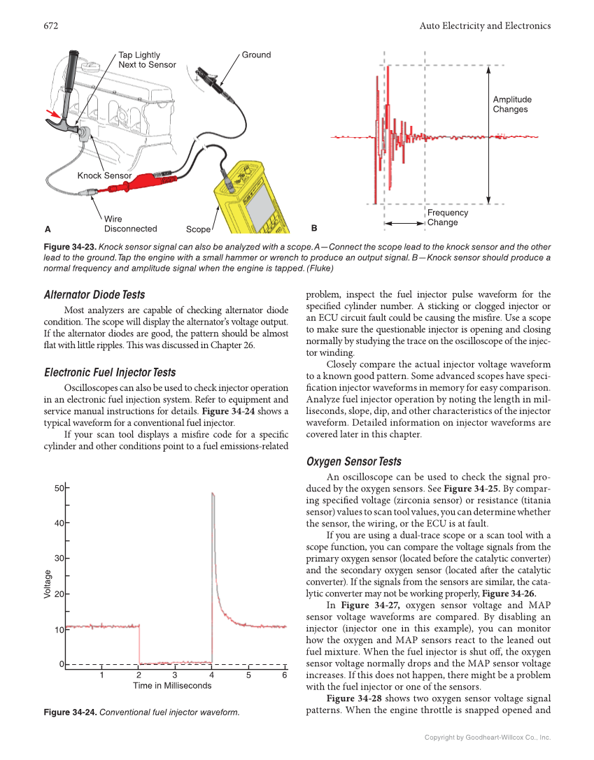 Auto Electricity and Electronics, 7th Edition, Online Textbook page 672