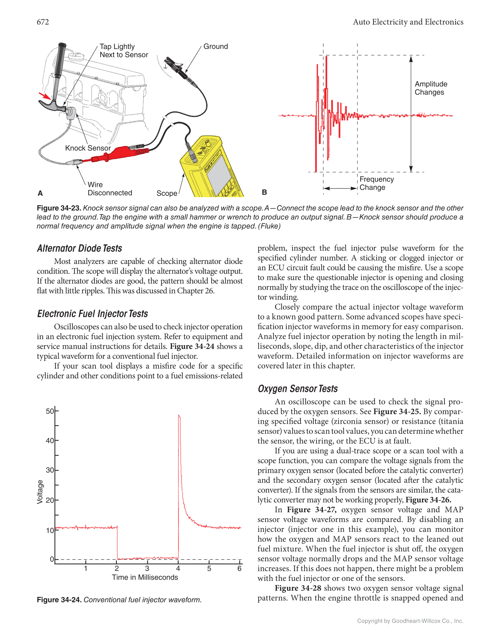Auto Electricity and Electronics, 7th Edition, Online Textbook page 672