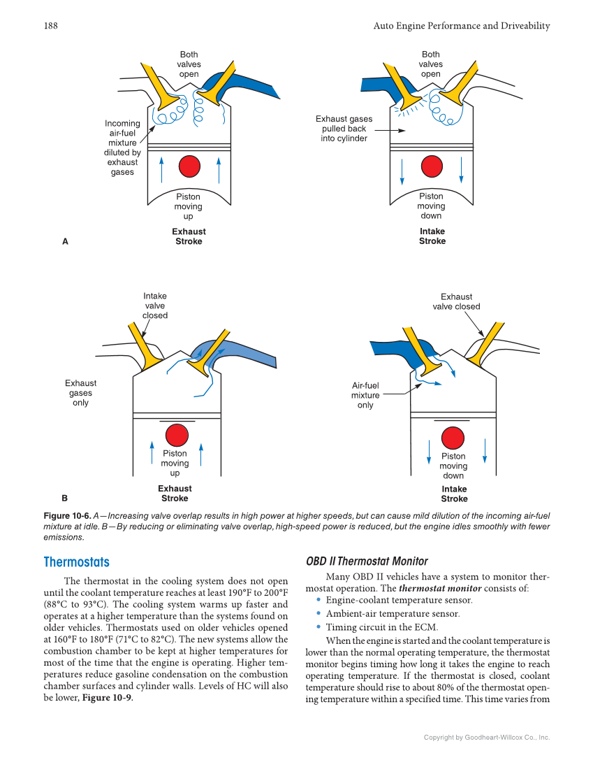 Auto Engine Performance and Driveability, 5th Edition, Online Textbook