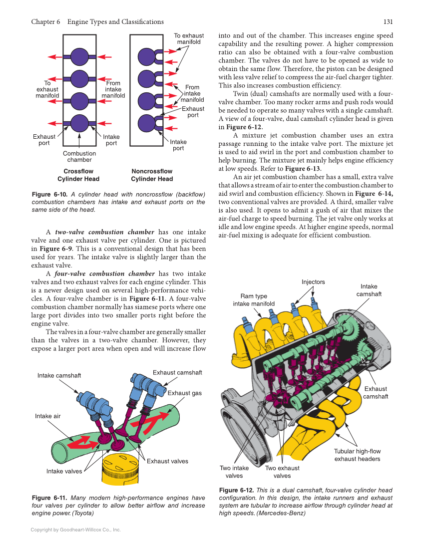 Auto Engine Repair, 7th Edition, Online Textbook page 131