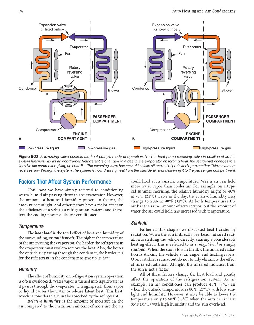 Auto Heating and Air Conditioning, 5th Edition, Online Textbook page 94