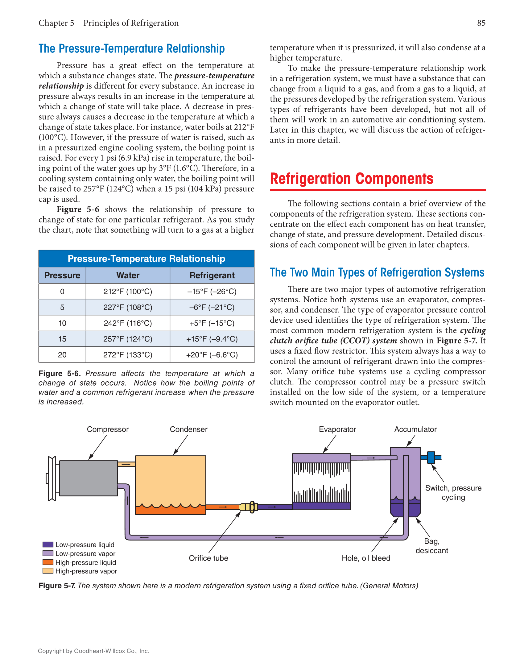 Auto Heating and Air Conditioning, 5th Edition, Online Textbook page 85