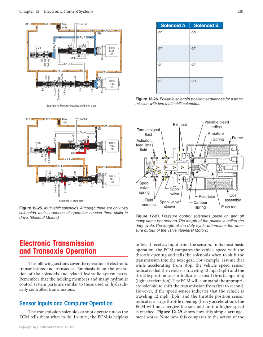Automatic Transmissions and Transaxles, 5th Edition, Online Textbook ...