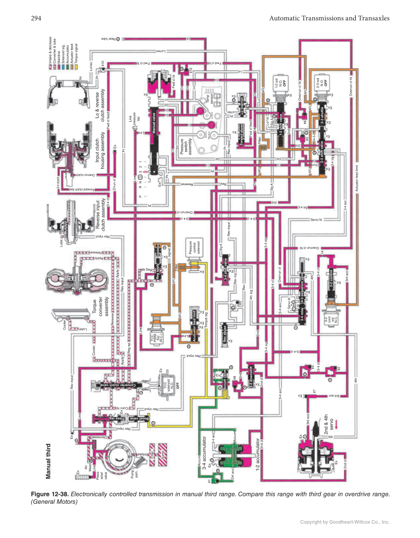 Automatic Transmissions and Transaxles, 5th Edition, Online Textbook page 294