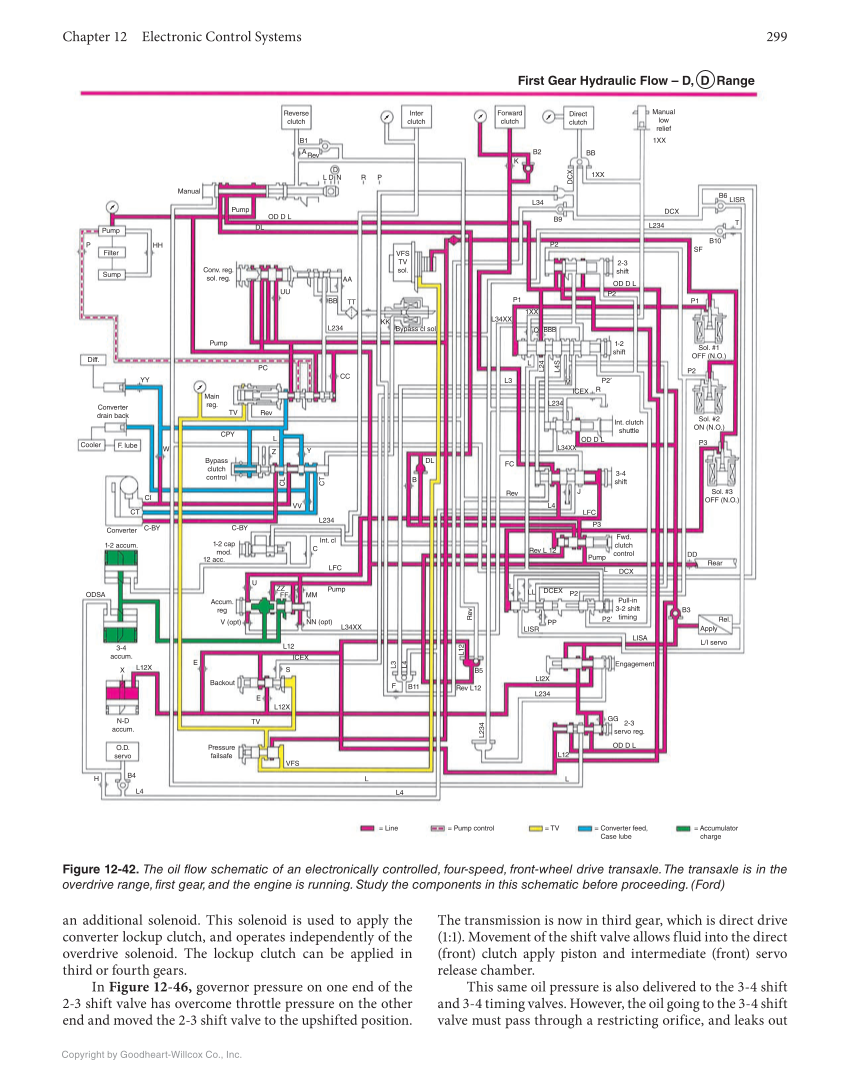 Automatic Transmissions and Transaxles, 5th Edition, Online Textbook