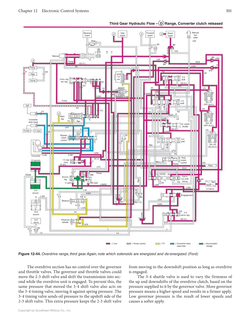 Automatic Transmissions and Transaxles, 5th Edition, Online Textbook page 301
