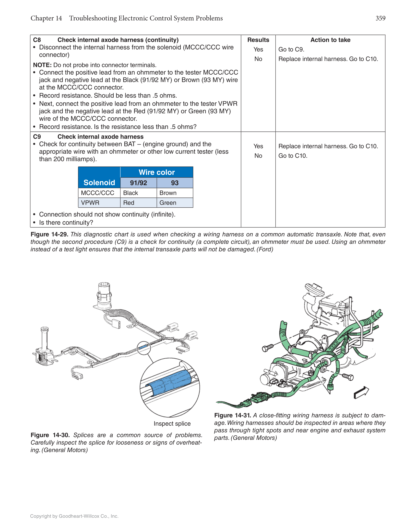 Automatic Transmissions and Transaxles, 5th Edition, Online Textbook