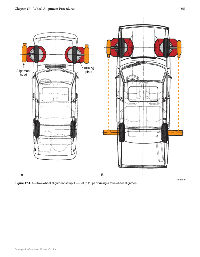 Auto Suspension and Steering, 5th Edition, Online Textbook page 363