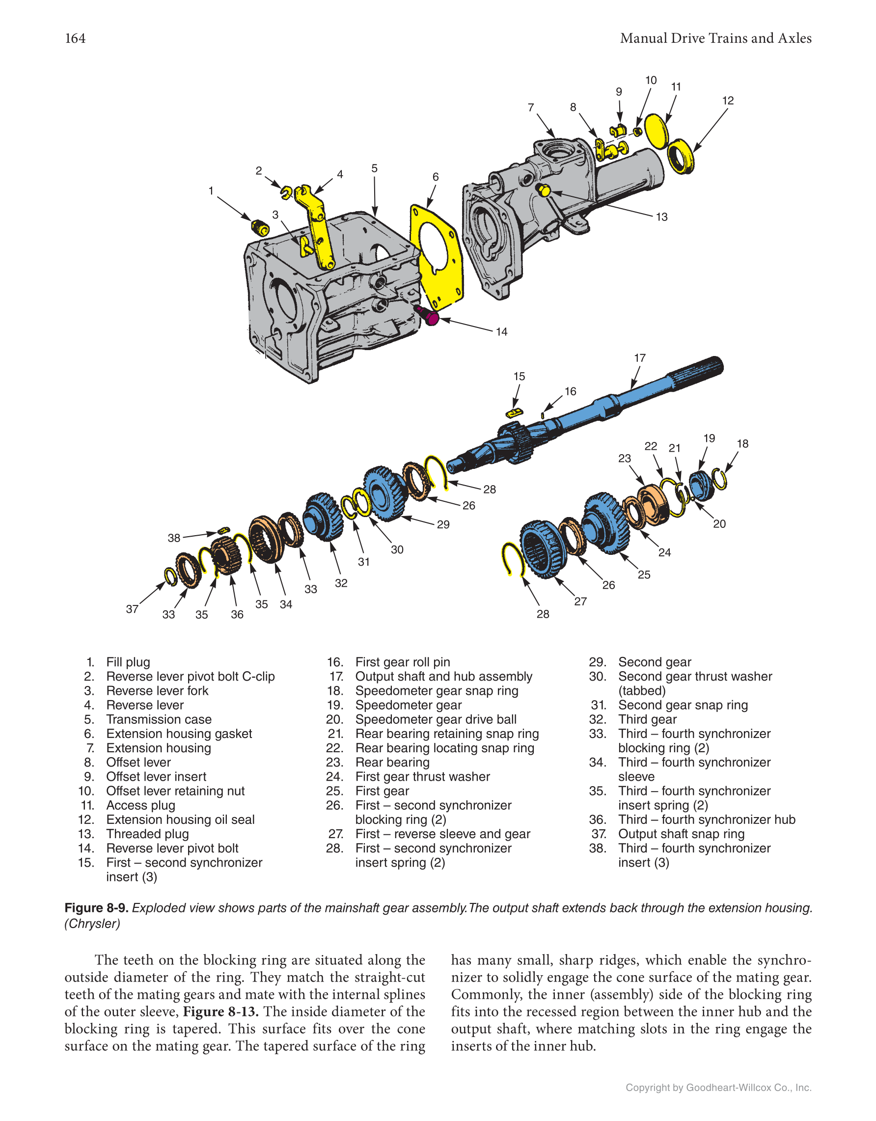 Manual Drive Trains and Axles, 4th Edition, Online Textbook page 164