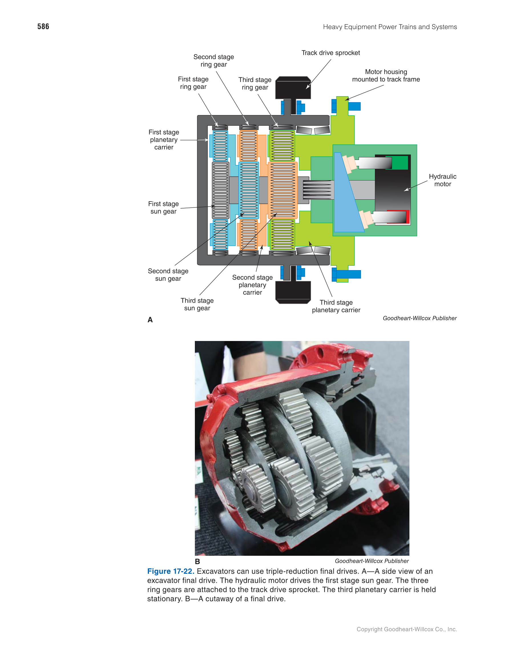 Heavy Equipment Power Trains and Systems, 1st Edition page 586