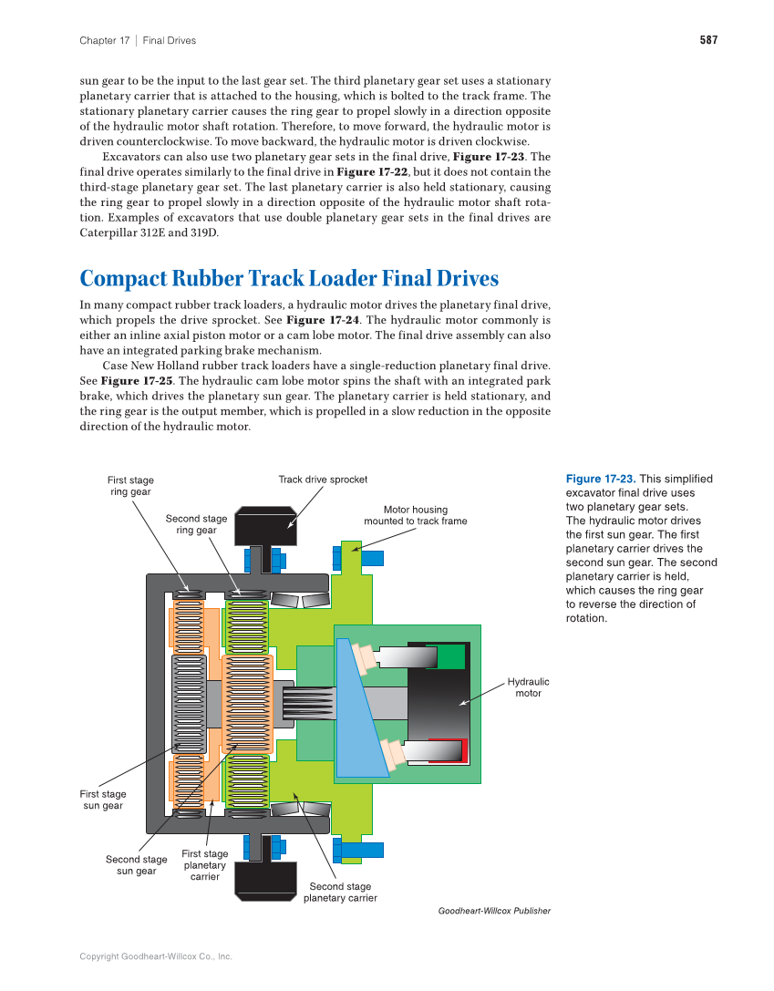 Heavy Equipment Power Trains and Systems, 1st Edition page 587