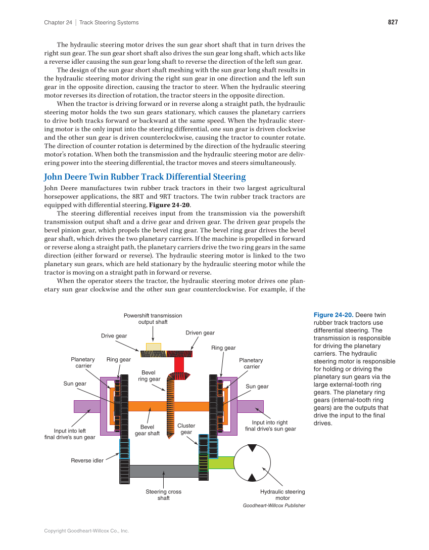 Heavy Equipment Power Trains and Systems, 1st Edition page 827
