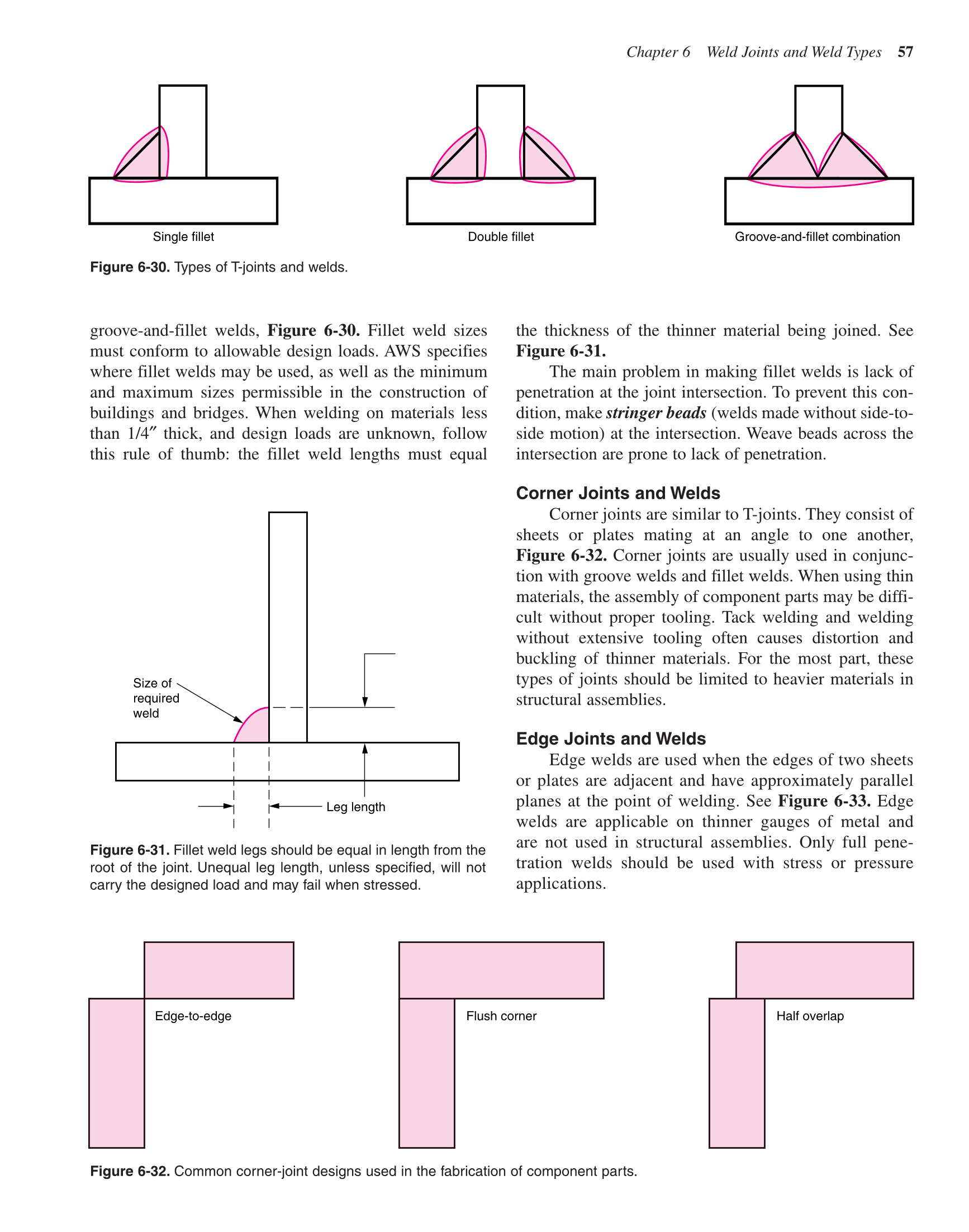 Flux Cored Arc Welding Handbook, 3rd Edition page 57