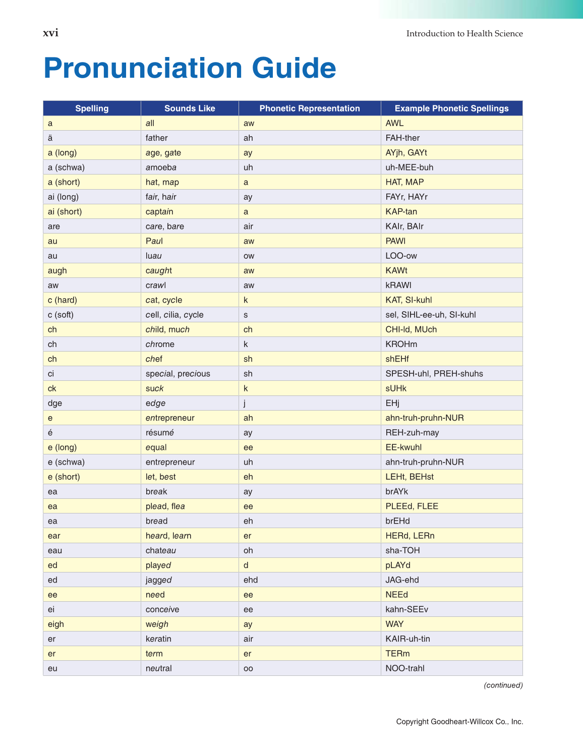 Introduction To Health Science Pathways To Your Future 1st Edition Page Xvi 16 Of 816