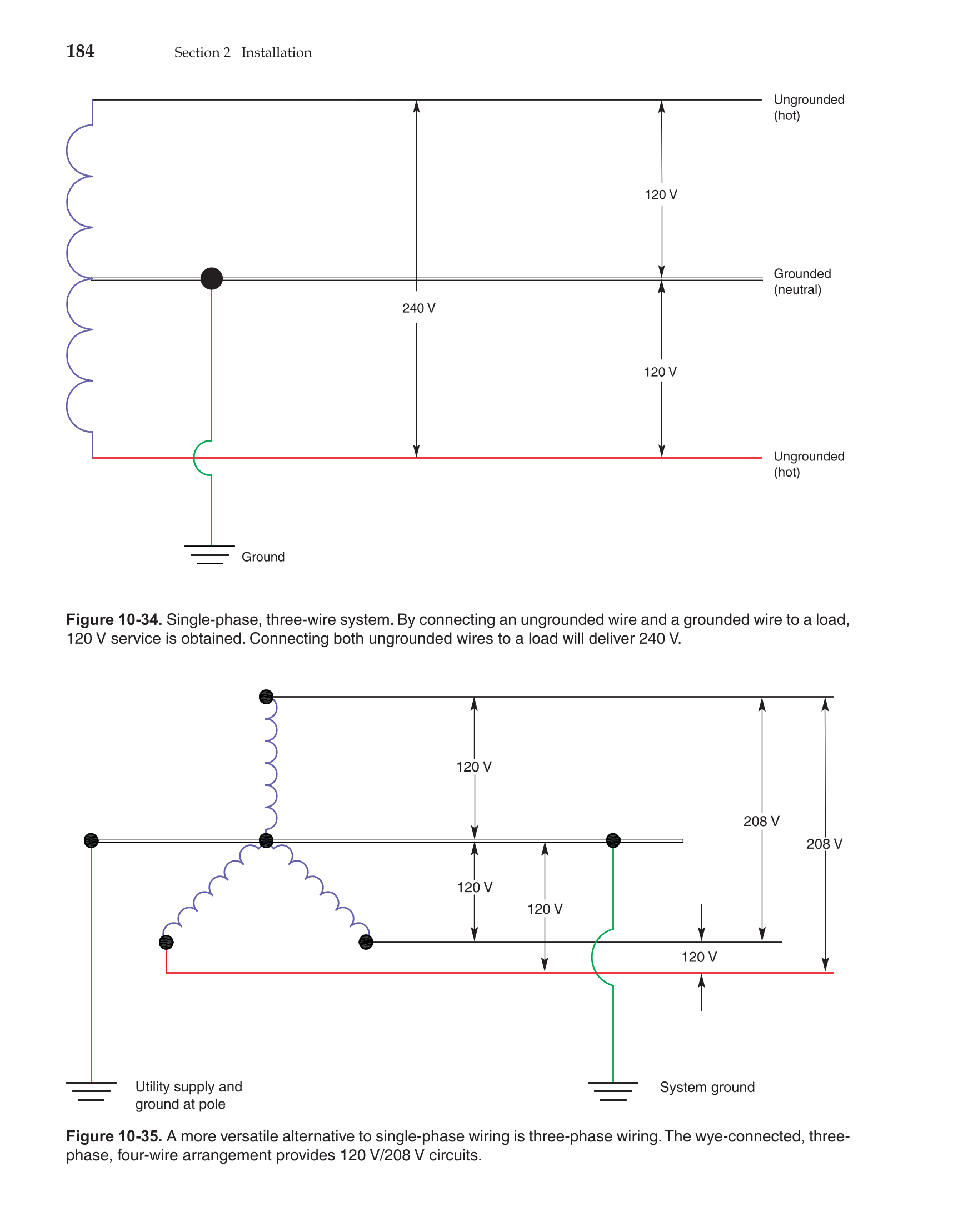 Modern Residential Wiring, 9th Edition page 184