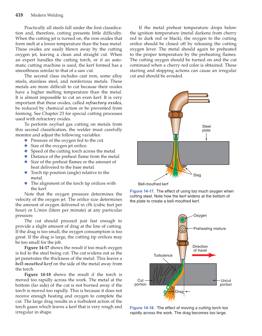 Modern Welding 11th Edition Page 418 418 Of 896