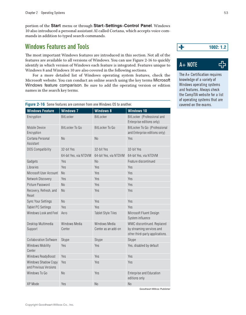 Computer Service and Repair, 5th Edition page 71