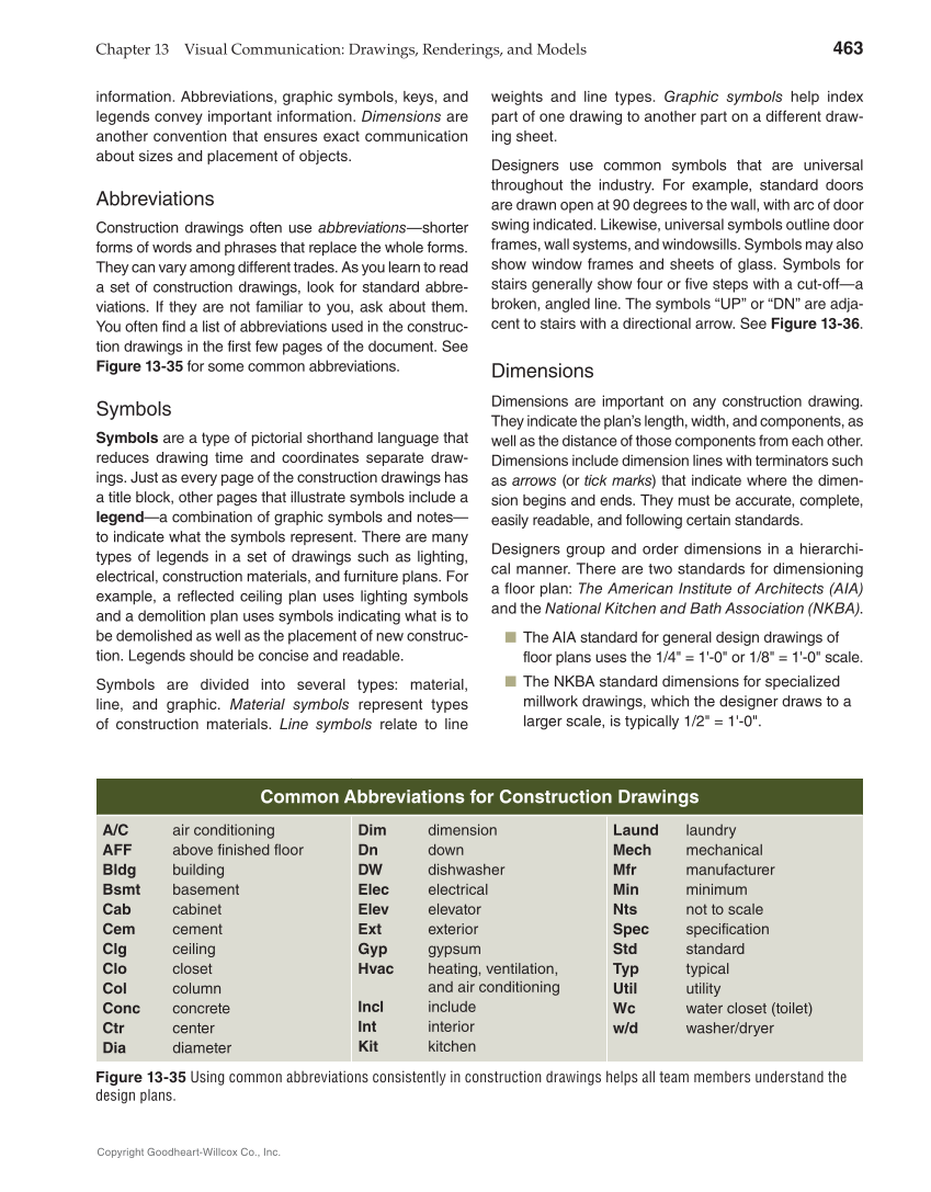 Interiors: Design, Process, and Practice, 2nd Edition Page 463 (475 of 718) | Hvac Drawing Abbreviations | | G-W Online Textbooks