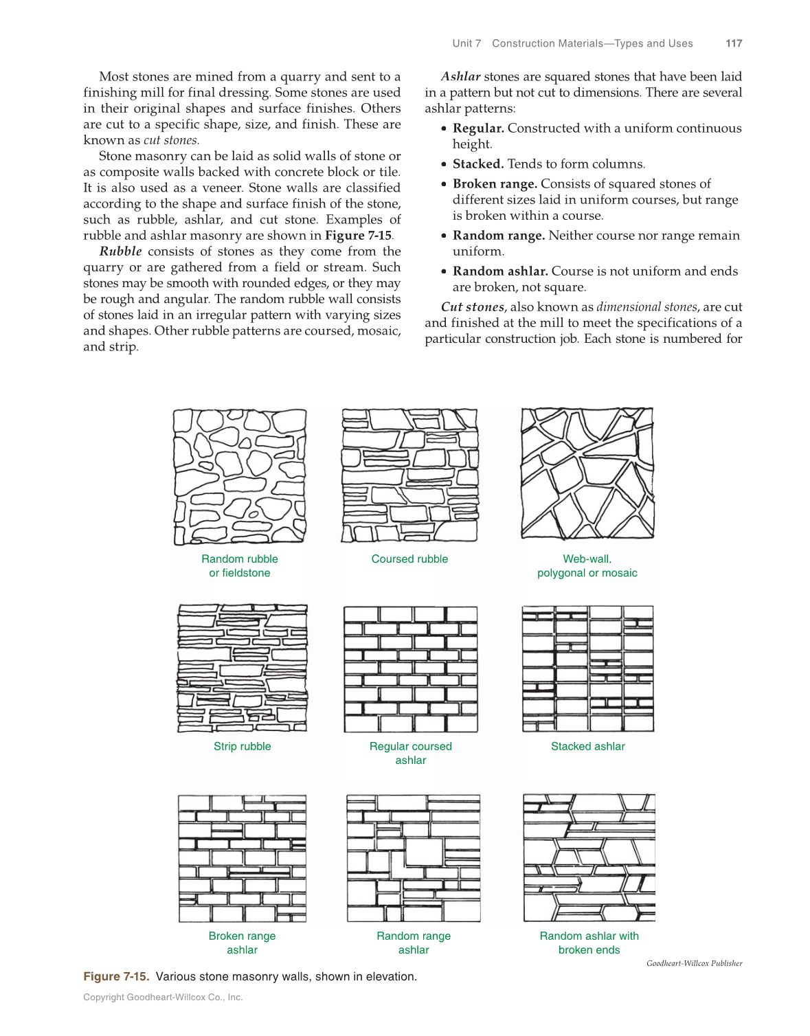 Print Reading for Construction, 7th Edition page 117